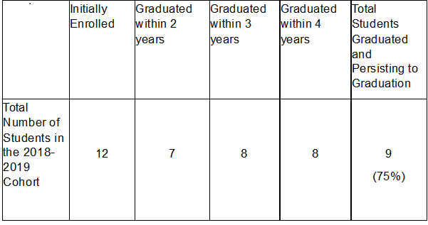 Graduation Cohort 2018-2019