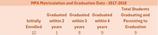 Graduation Data MPA 2023