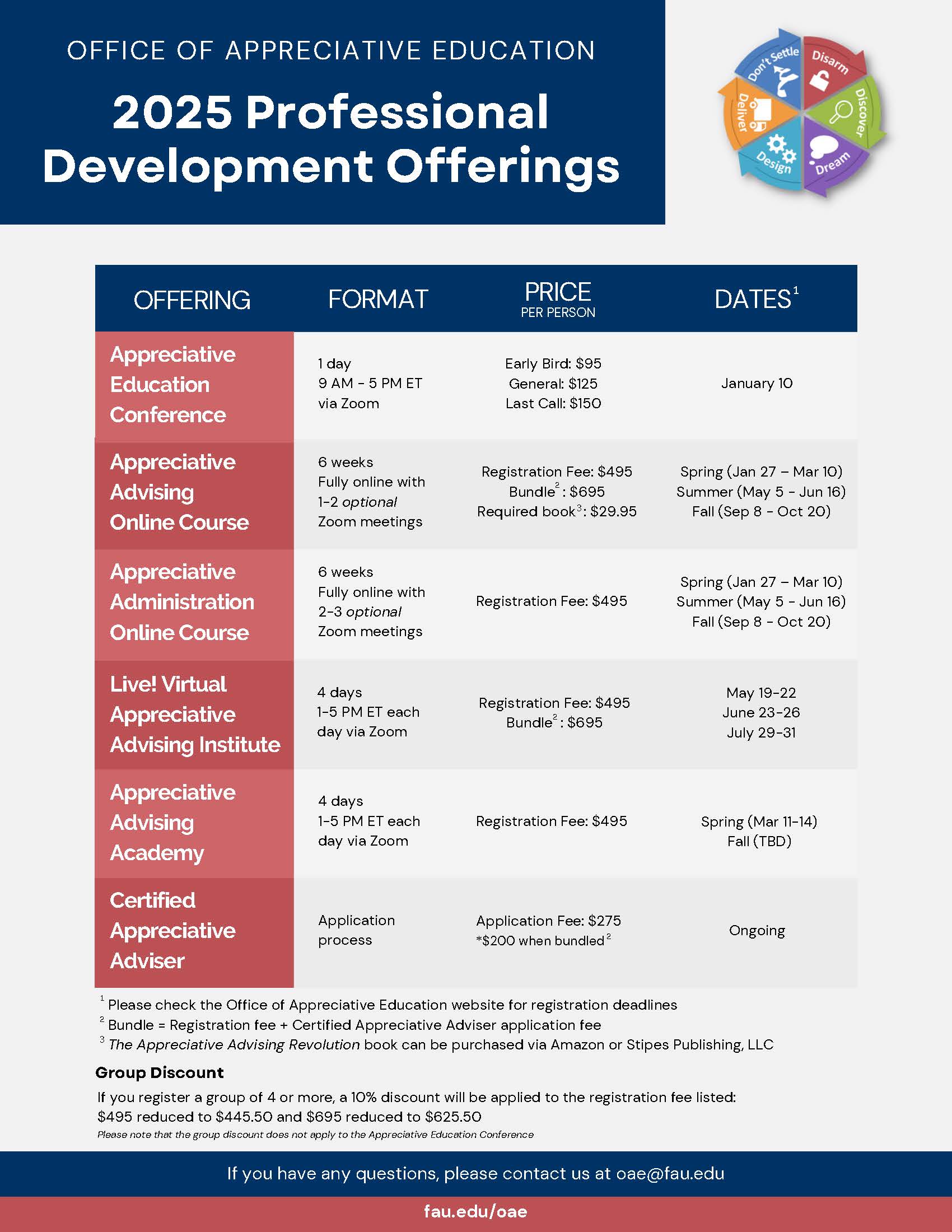 Professional Development Offerings