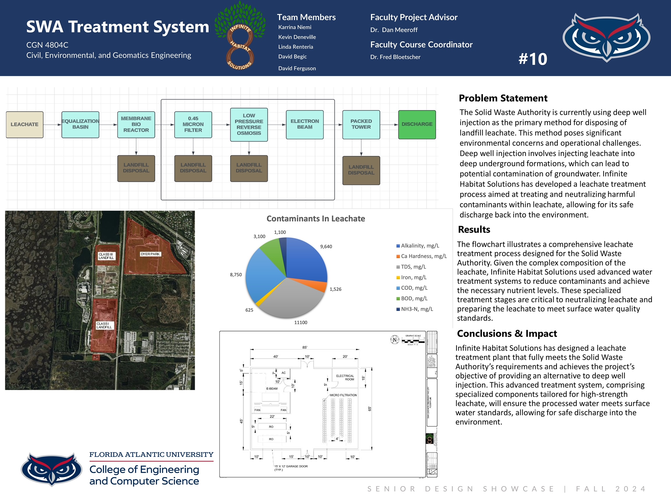 PFAS Treatment for Tequesta Water Plant