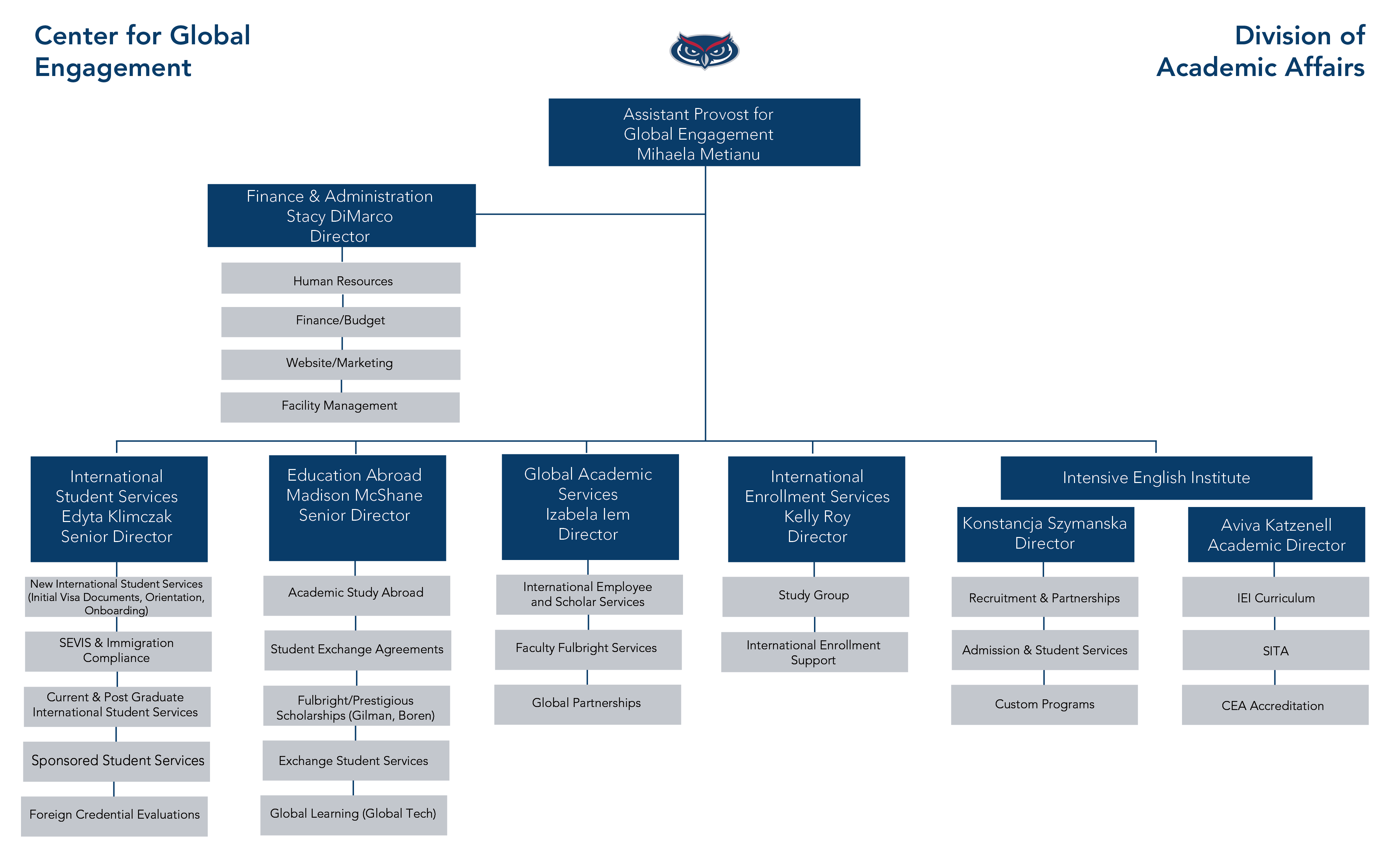 org-chart