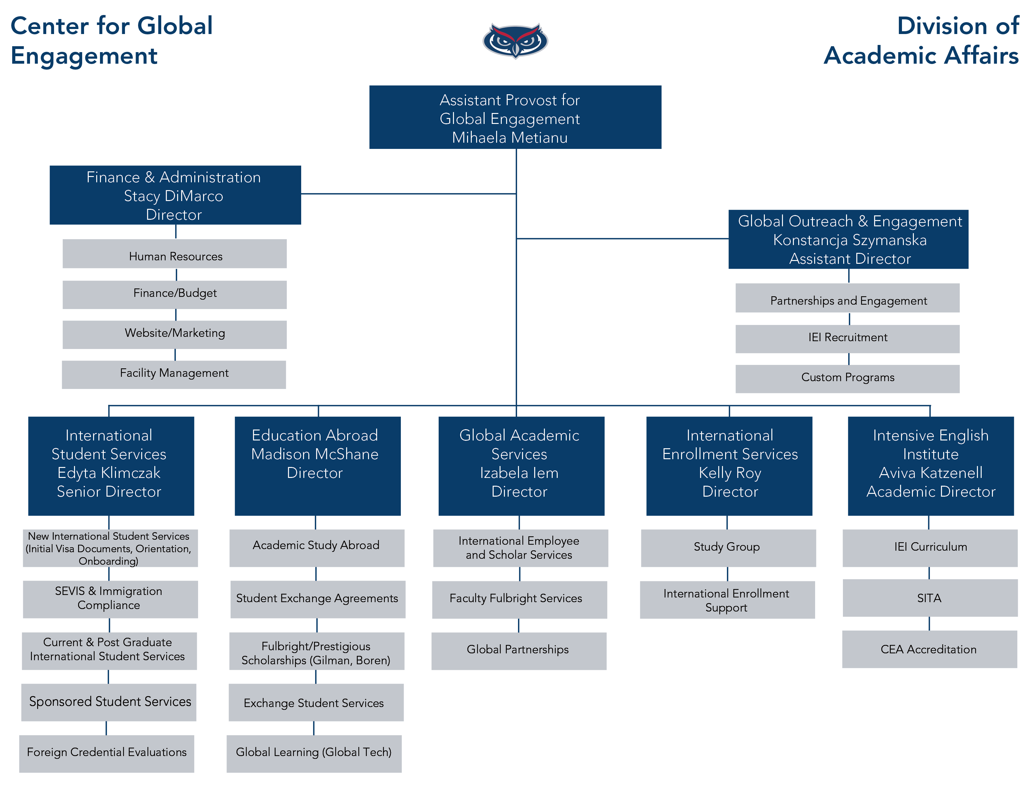 org-chart