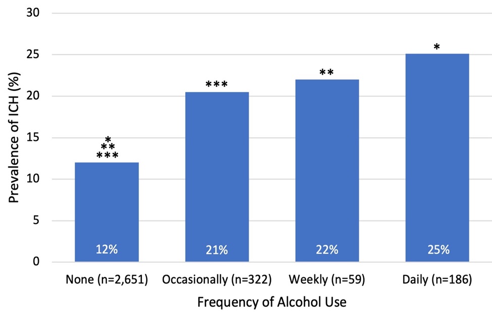 graph