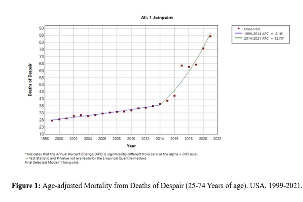 Deaths of Despair Graph