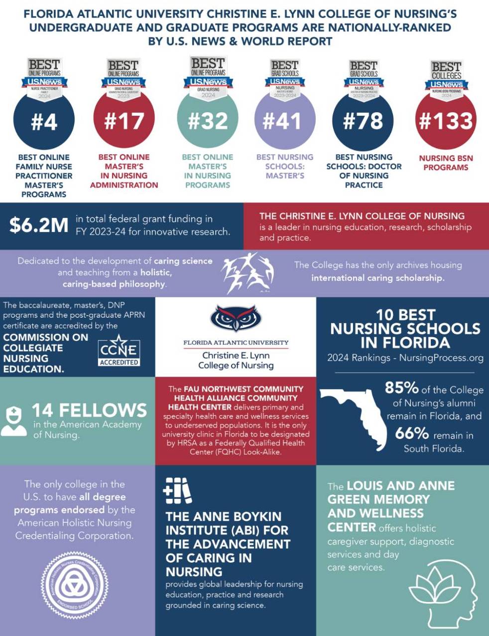 Florida Atlantic nursing National Rankings