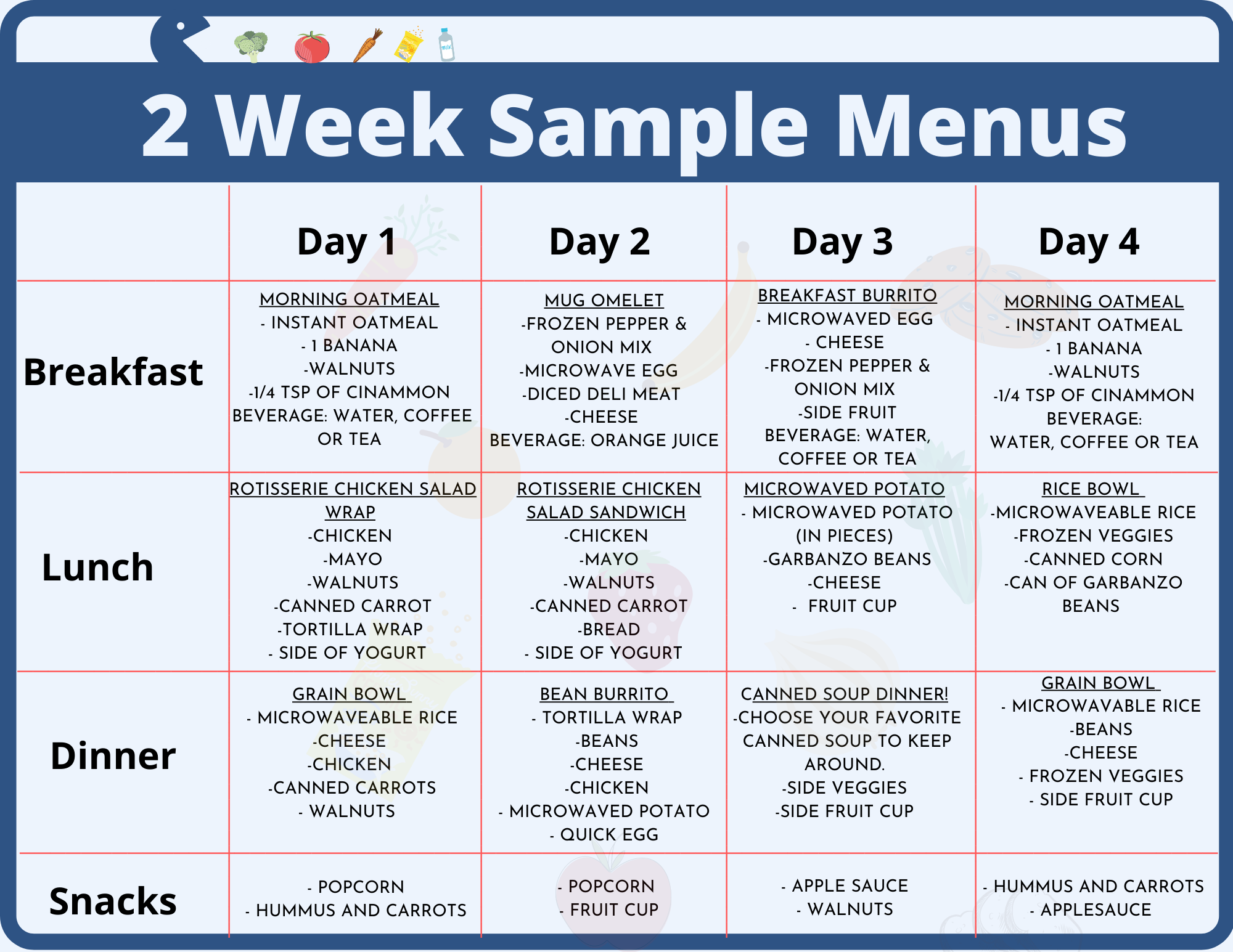 Soft Diet Meal Plan: 2 Days Free Meal Sample From Fitelo Experts