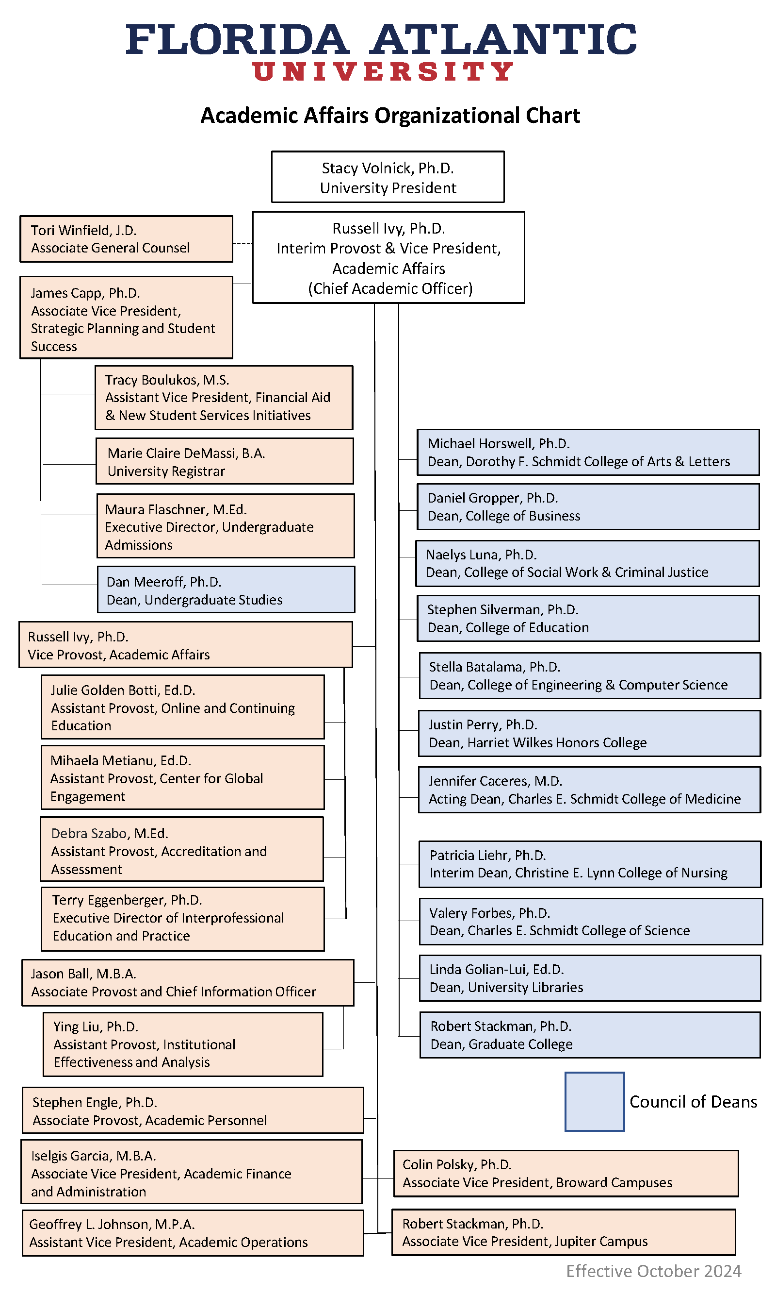 Oct24 org chart