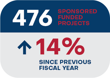 14 percent increase