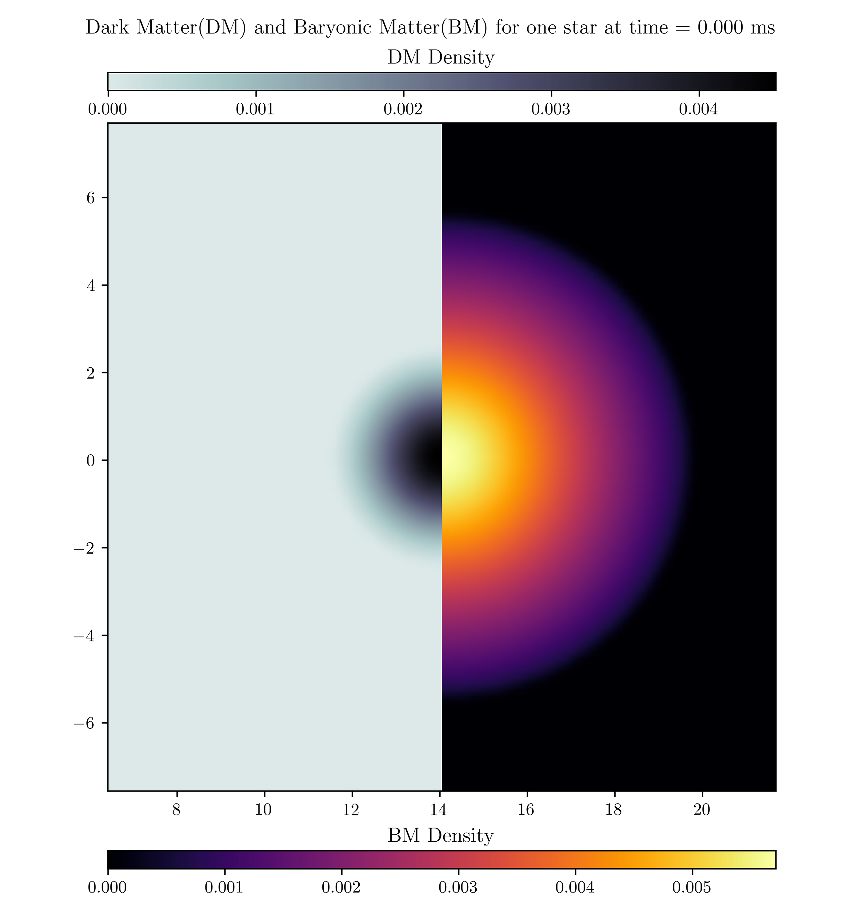 Ananya adhikari - Dark Matter and Baryonic Matter for one star at a time